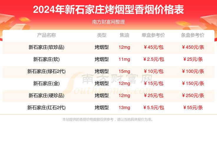 石家庄天元超市外烟价格大揭秘，品质与价格的完美结合