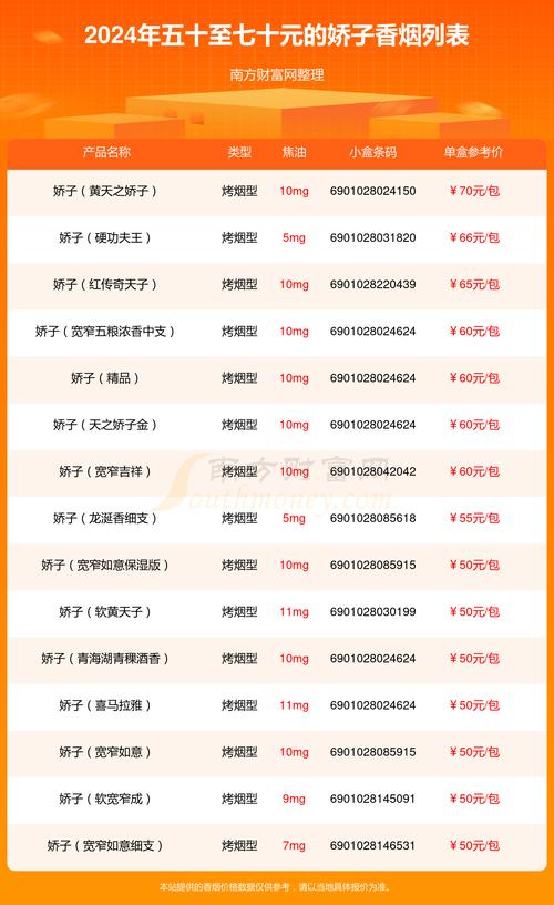 低价康希香烟价格(低价康希香烟价格多少)