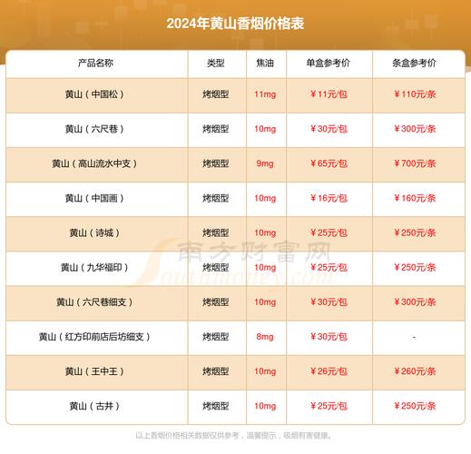 揭秘低价黄山香烟厂家，品质与实惠的完美结合