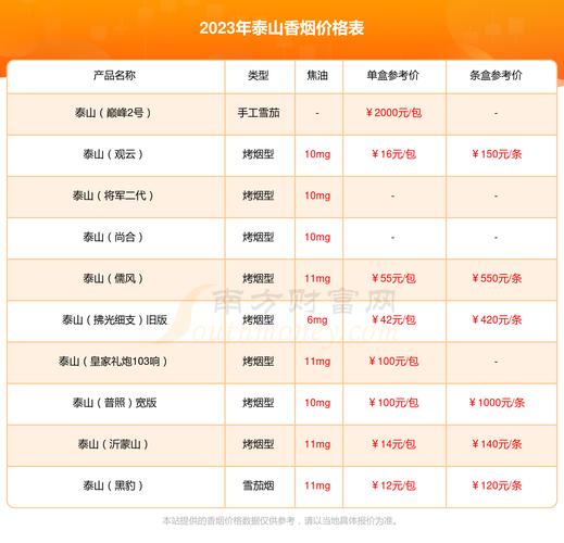 揭秘低价琥珀香烟进货渠道，如何以低成本获取高品质烟品