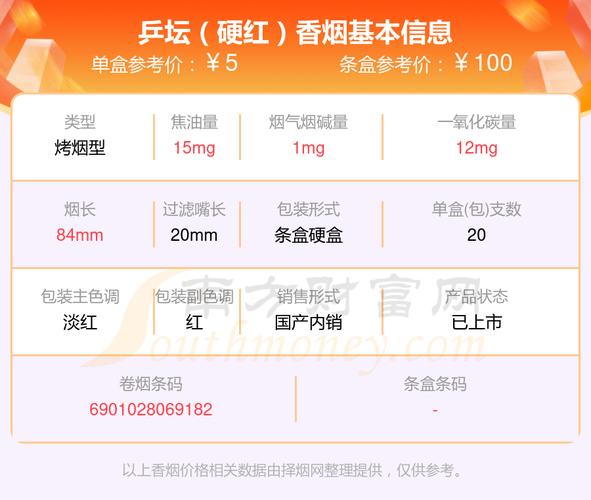 6元乒坛香烟批发渠道(乒乓牌香烟)