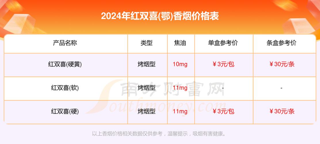 6元红双喜(鄂)香烟一手货源【湖北红双喜香烟多少钱一包】