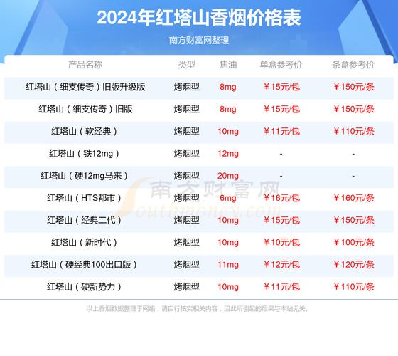 6元恭贺新禧香烟价格(恭贺新禧香烟多少钱一条)