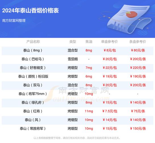6元东方红香烟批发渠道【东方红香烟多少钱一盒】