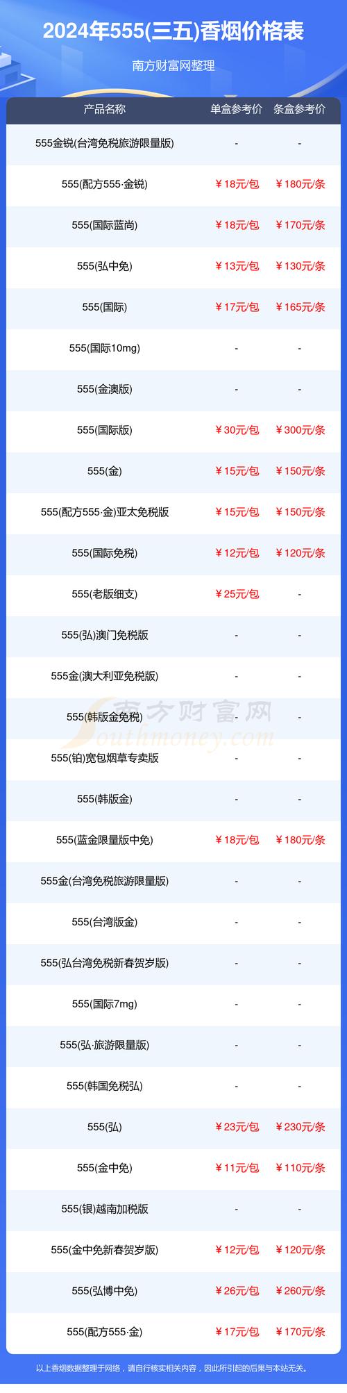 6元南方香烟进货渠道【南方烟100一盒】