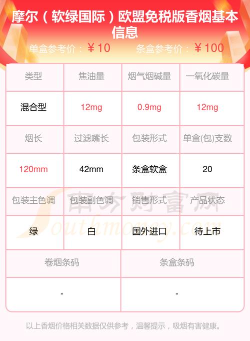 揭秘6元福尔莫沙香烟批发渠道，低价策略下的市场布局与销售网络