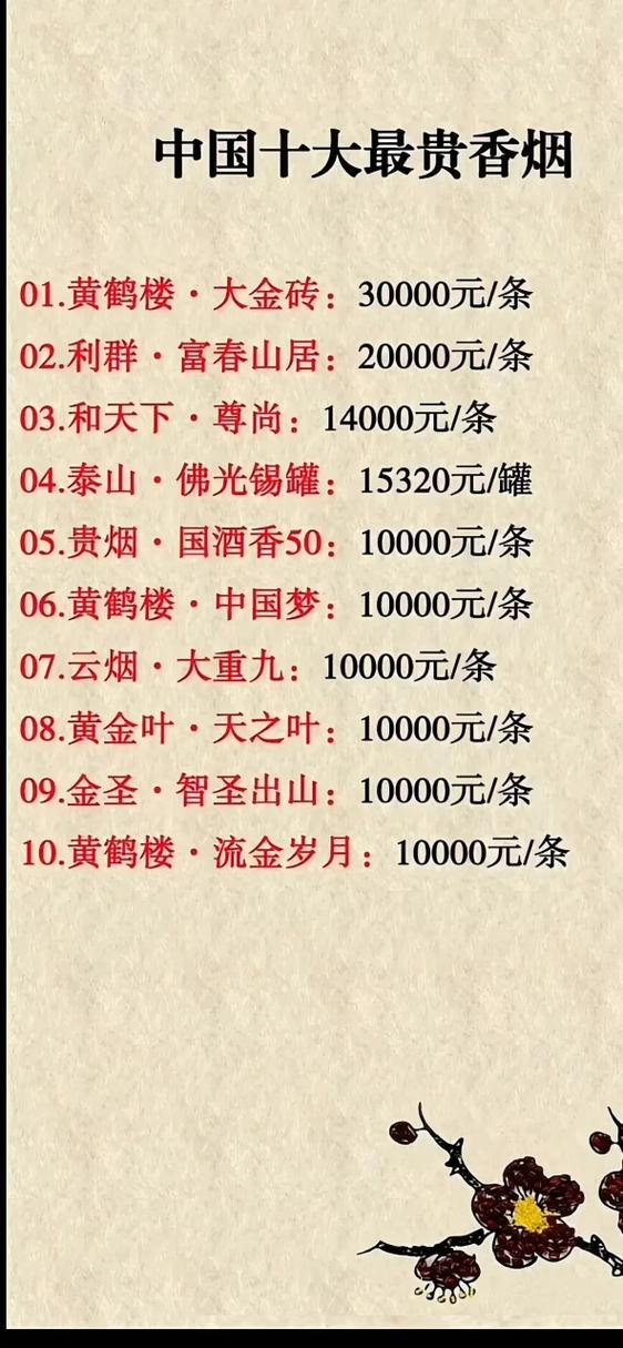 探寻高端香烟的价值内涵，品味非凡，传承经典