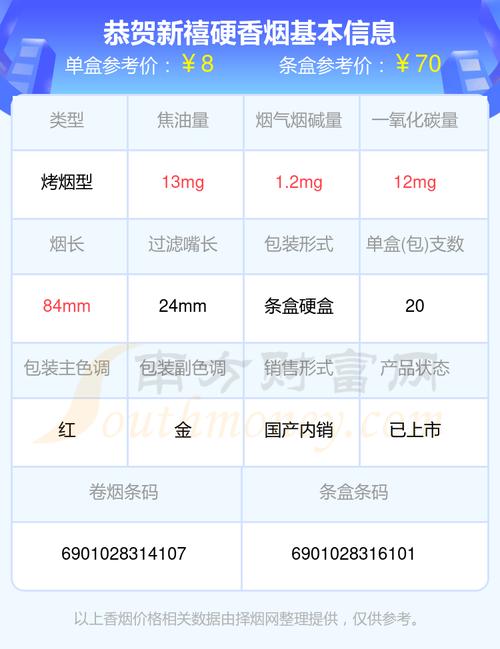 越南代工恭贺新禧香烟多少钱【恭贺新禧香烟价格表】