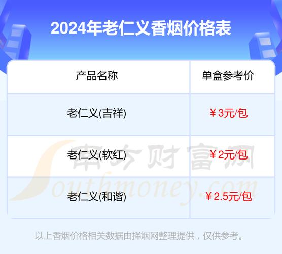 越南代工老仁义香烟多少钱(老仁义香烟价格表图)
