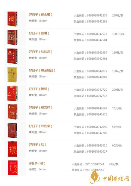 7元好日子香烟好抽吗【7元好日子香烟好抽吗图片】
