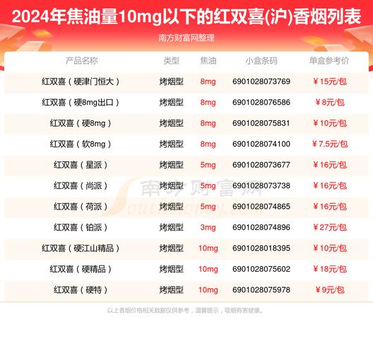 在中国，香烟批发渠道通常包括以下几种