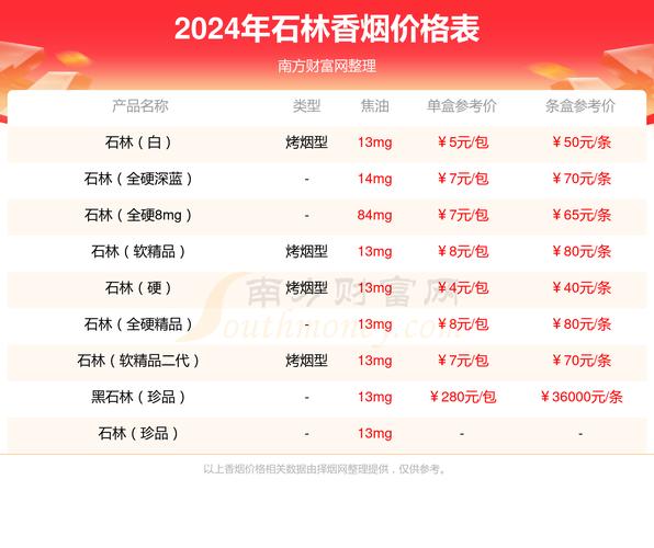 揭秘7元石林香烟批发渠道，价格优势与市场布局全解析