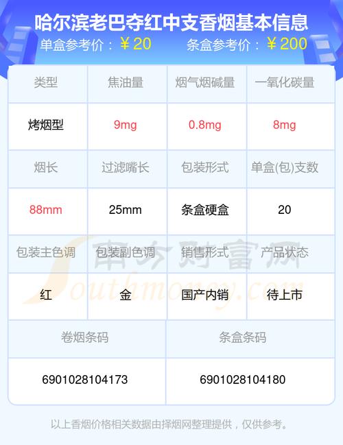 便宜老巴夺香烟多少钱(老巴夺这个烟多少钱)