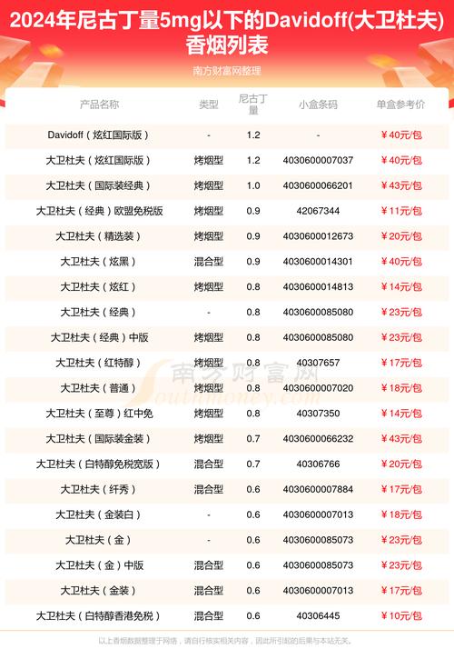 全球烟民福音！进口香烟品牌大全，品味世界烟草风情