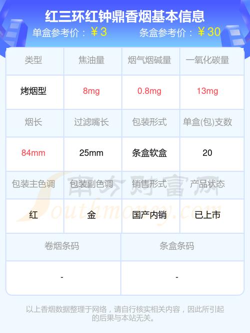 便宜钟鼎香烟批发渠道【钟鼎香烟还有吗】