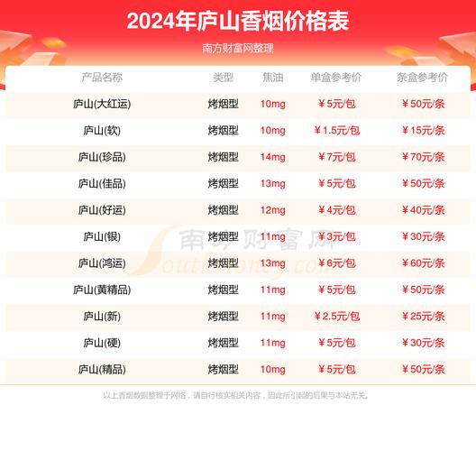 7元庐山香烟进货渠道【庐山烟什么价】