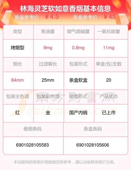 7元灵芝香烟价格【灵芝烟多少钱】