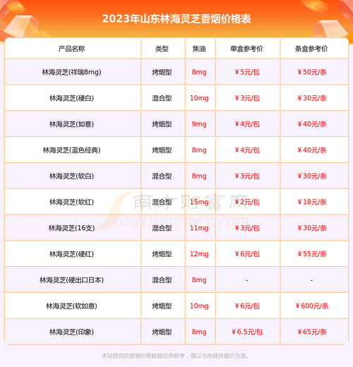 7元灵芝香烟批发(灵芝烟价格)