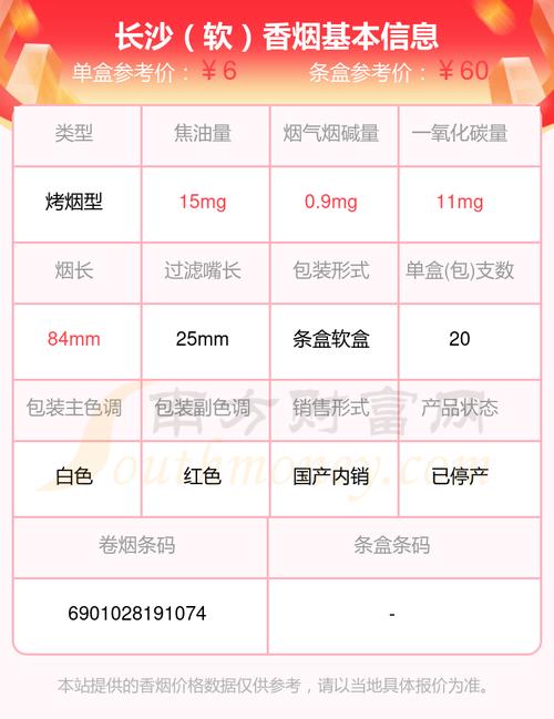 7元长沙香烟价格【长沙香烟多少钱】
