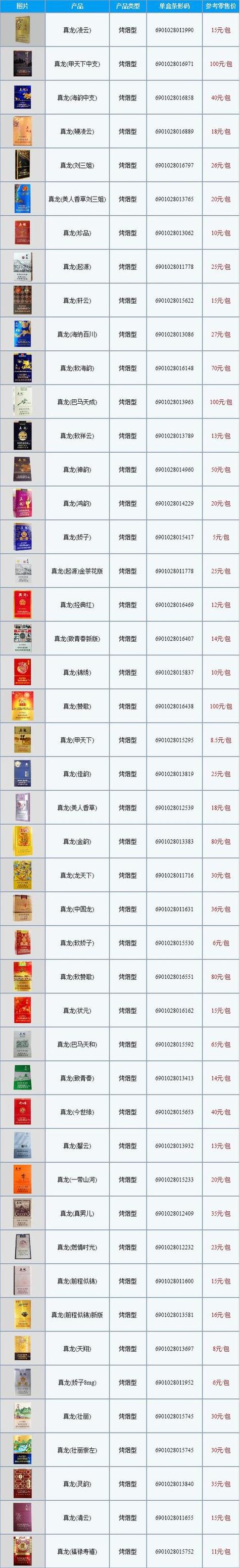 揭秘批发香烟价格之谜，如何以更低成本获取优质烟草产品