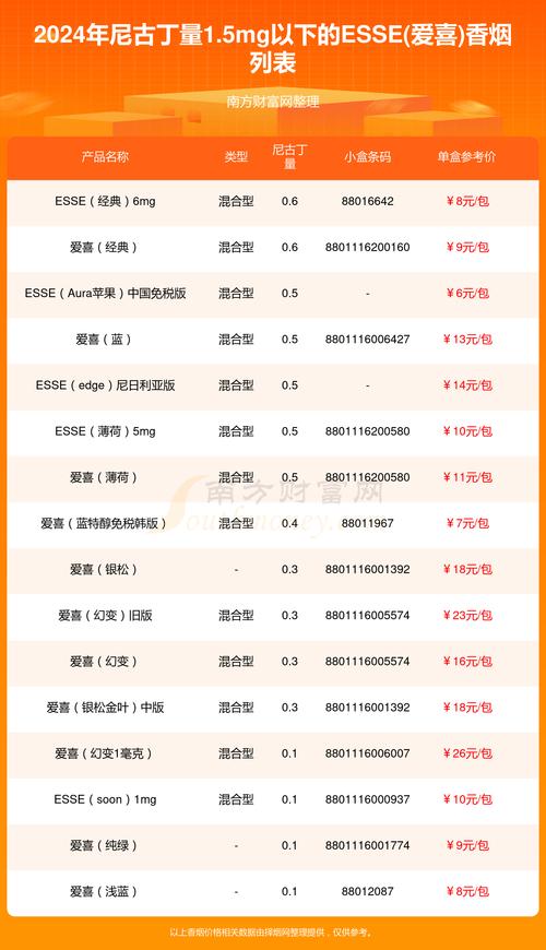 进口香烟品牌排行【进口香烟品牌排行榜】