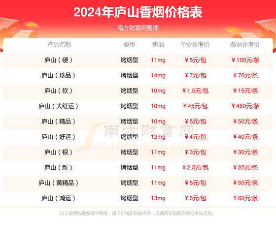 便宜赣香烟多少钱(赣烟价格表)