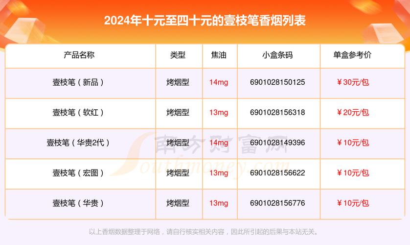 正品壹枝笔香烟价格(壹枝笔香烟多少钱一包)