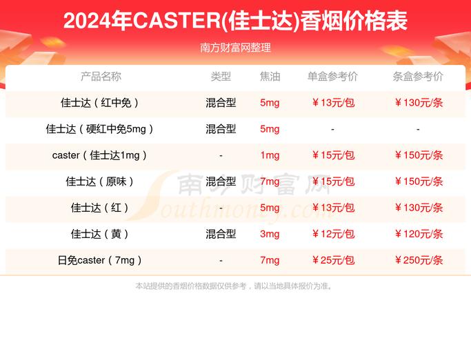 1. 雪茄，科罗娜（Corona）、帕索罗（Pacho Rico）、罗克塔（Rockta）等。