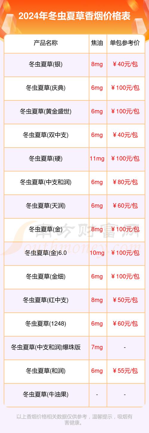 3元冬虫夏草香烟价格【23元冬虫夏草烟】