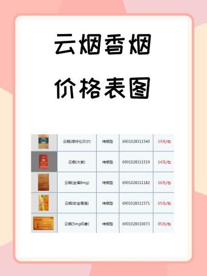 高档香烟的销售渠道通常较为多元，以下是一些常见的高档香烟销售渠道