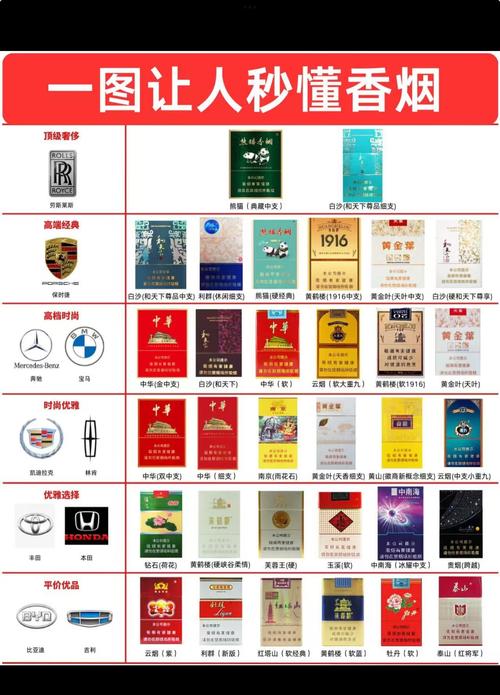 香烟中高档推荐有哪些(香烟中高档推荐有哪些品牌)