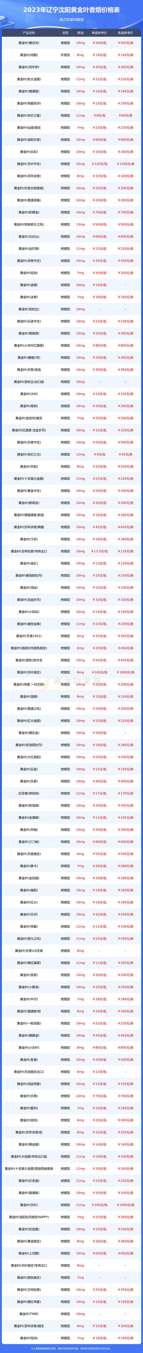 低价沈阳香烟多少钱(低价沈阳香烟多少钱一包)