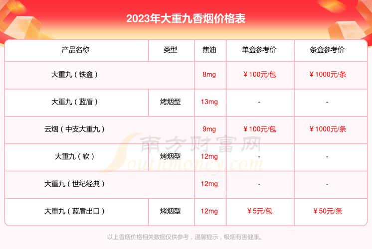 越南代工大重九香烟价格解析，品质与性价比的完美结合