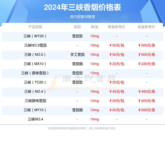正品三峡香烟多少钱一盒(正品三峡香烟多少钱一盒啊)