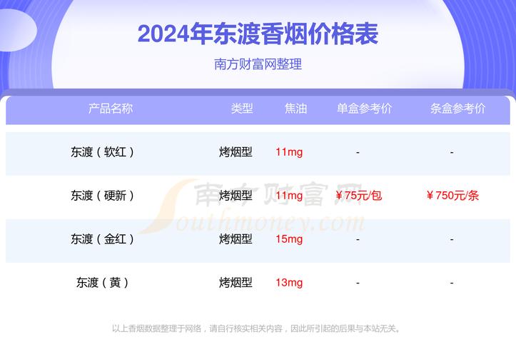 东渡香烟多少钱一包(东渡香烟多少钱一包图片及价格表)