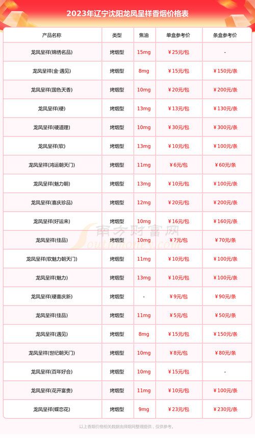 沈阳香烟市场调研，价格一览及品牌分析
