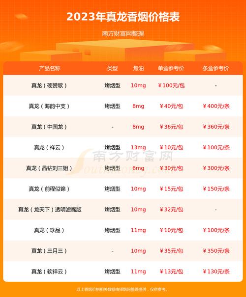 广西进口香烟价格一览，品味国际烟草风情，图解市场行情
