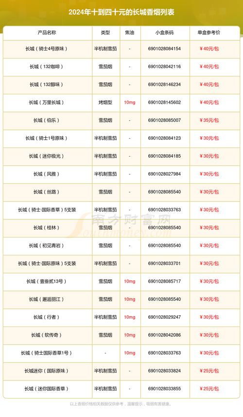 探寻山城香烟的平民价格，5到10元之间，品味生活从一缕香醇开始