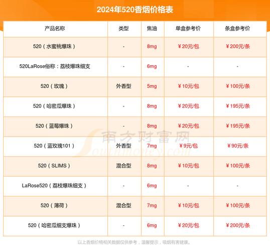爆珠香烟细支价格揭秘，一盒多少钱？